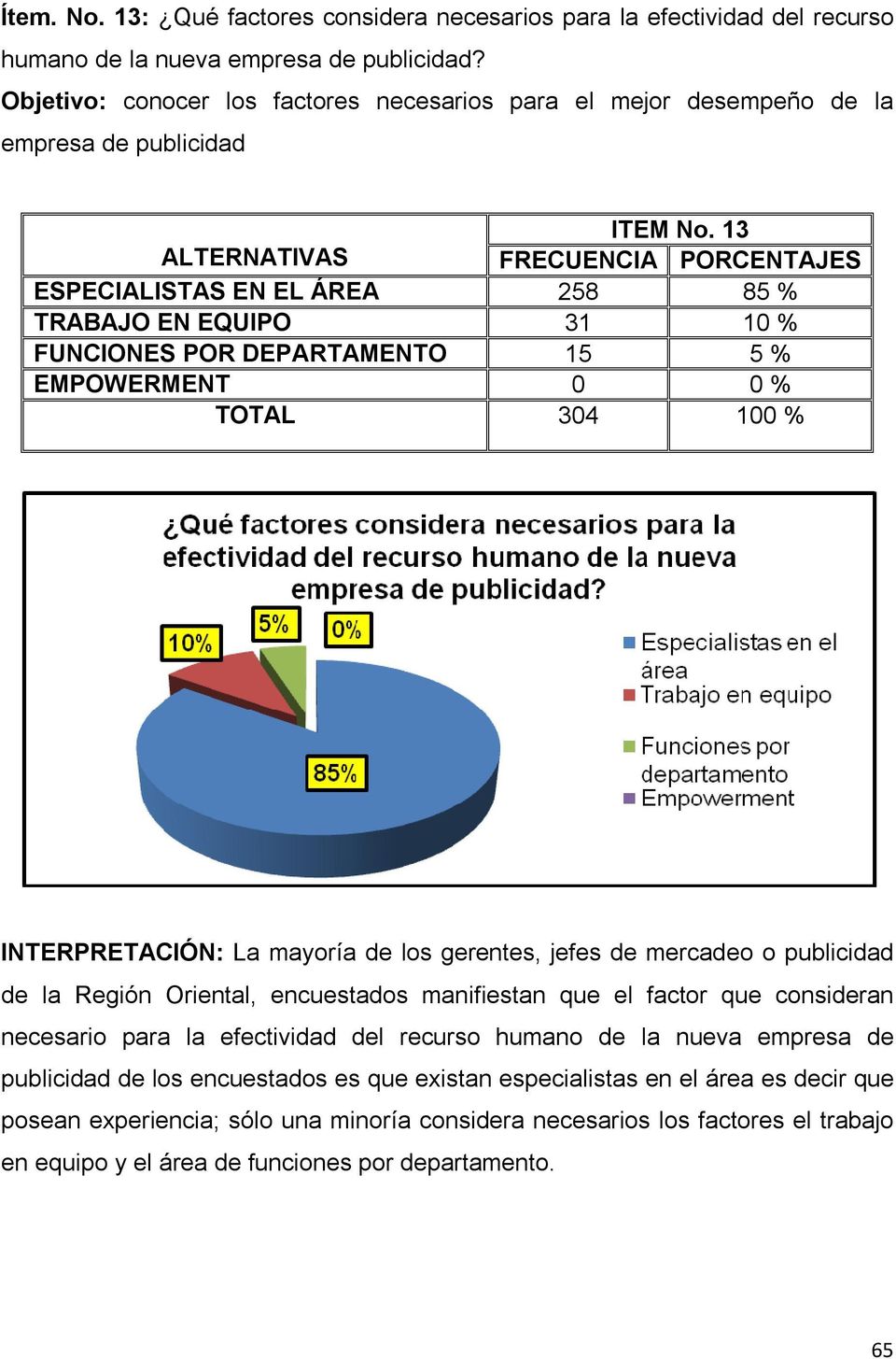 13 ALTERNATIVAS FRECUENCIA PORCENTAJES ESPECIALISTAS EN EL ÁREA 258 85 % TRABAJO EN EQUIPO 31 10 % FUNCIONES POR DEPARTAMENTO 15 5 % EMPOWERMENT 0 0 % TOTAL 304 100 % INTERPRETACIÓN: La mayoría de