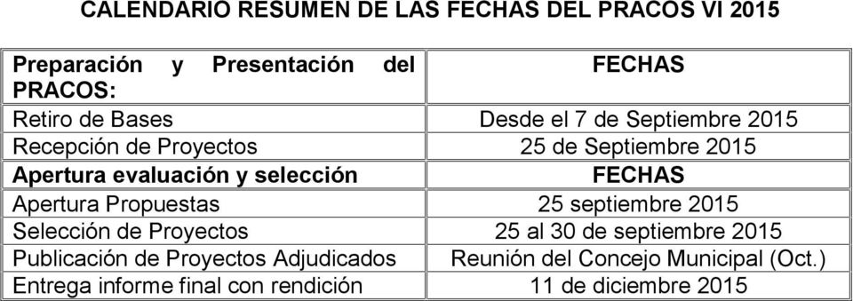 selección FECHAS Apertura Propuestas 25 septiembre 2015 Selección de Proyectos 25 al 30 de septiembre 2015