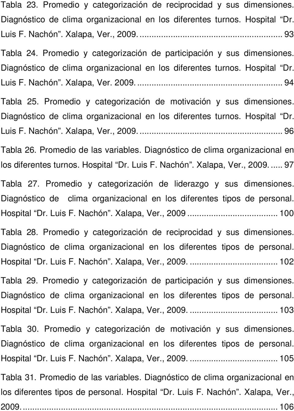 Promedio y categorización de motivación y sus dimensiones. Diagnóstico de clima organizacional en los diferentes turnos. Hospital Dr. Luis F. Nachón. Xalapa, Ver., 2009.... 96 Tabla 26.