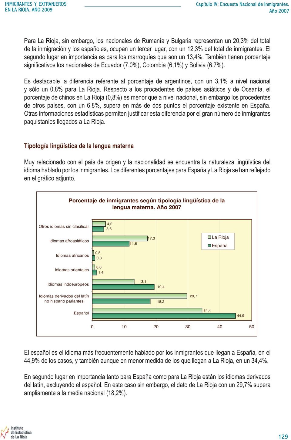 El segundo lugar en importancia es para los marroquíes que son un 13,4%. También tienen porcentaje significativos los nacionales de Ecuador (7,0%), Colombia (6,1%) y Bolivia (6,7%).