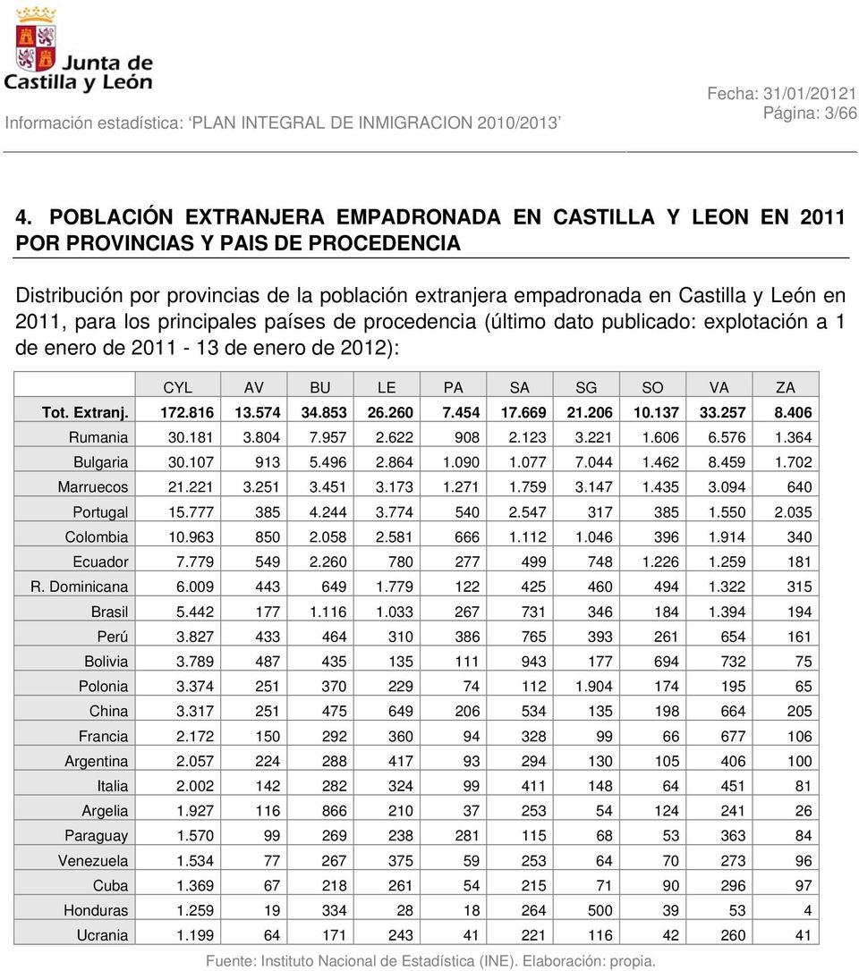 los principales países de procedencia (último dato publicado: explotación a 1 de enero de 2011-13 de enero de 2012): CYL AV BU LE PA SA SG SO VA ZA Tot. Extranj. 172.816 13.574 34.853 26.260 7.454 17.