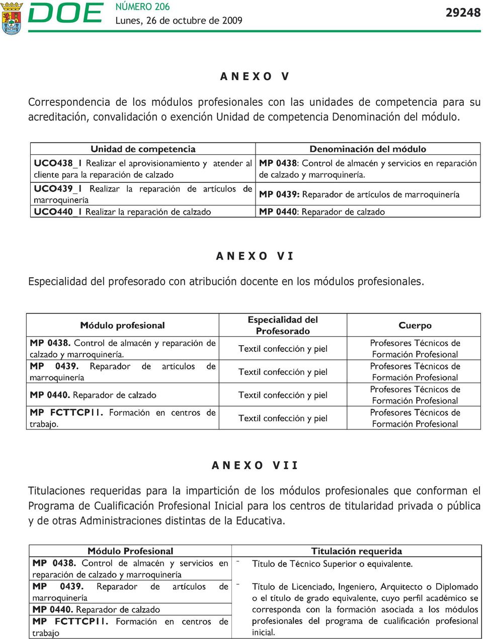ANEXO VI Especialidad del profesorado con atribución docente en los módulos profesionales.