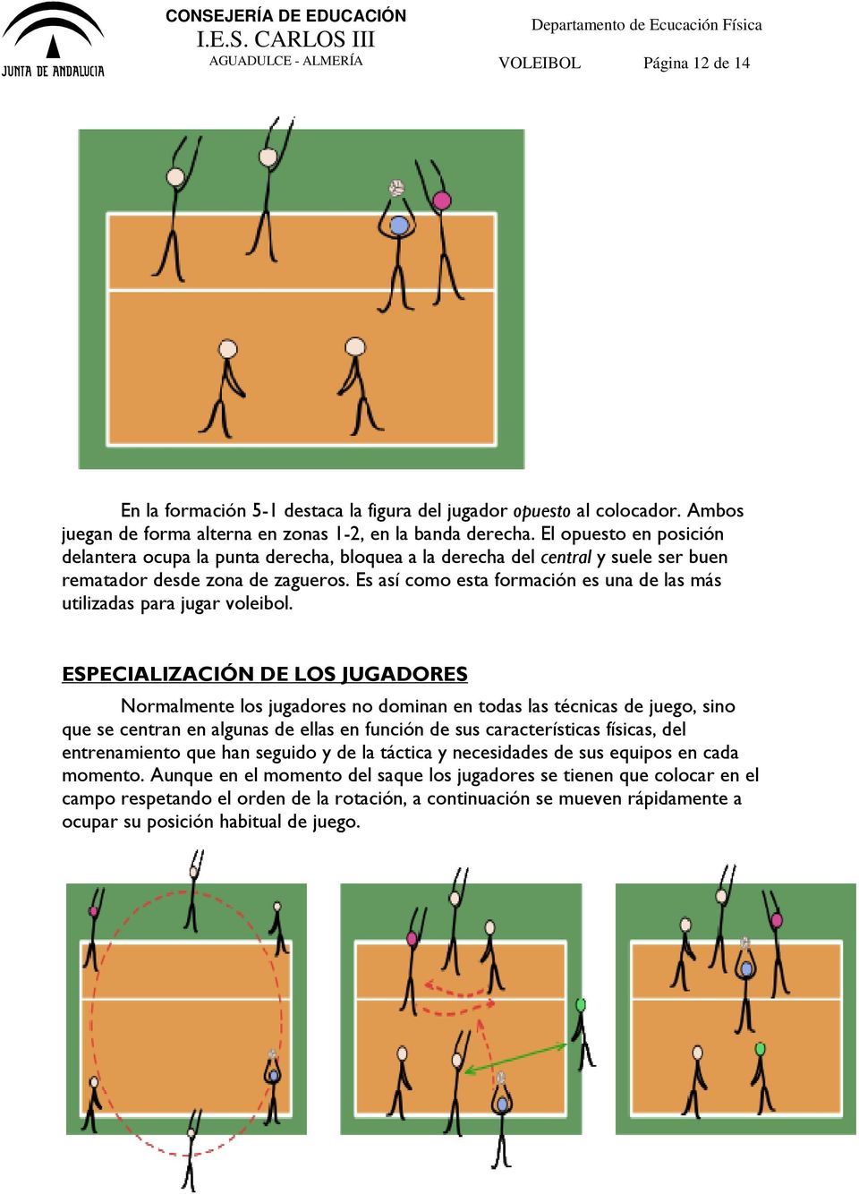 Es así como esta formación es una de las más utilizadas para jugar voleibol.