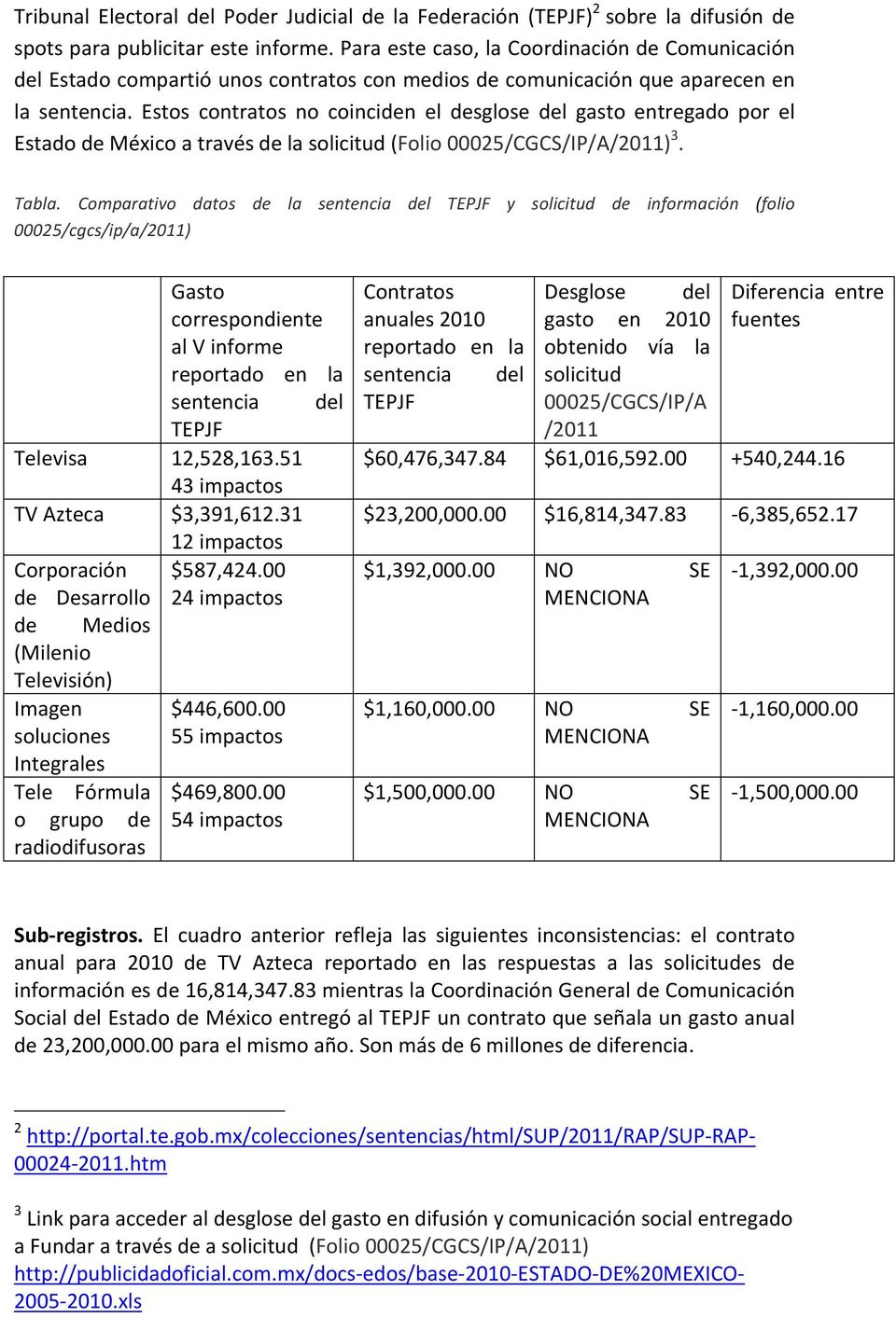 Estos contratos no coinciden el desglose del gasto entregado por el Estado de México a través de la solicitud (Folio 00025/CGCS/IP/A/2011) 3. Tabla.