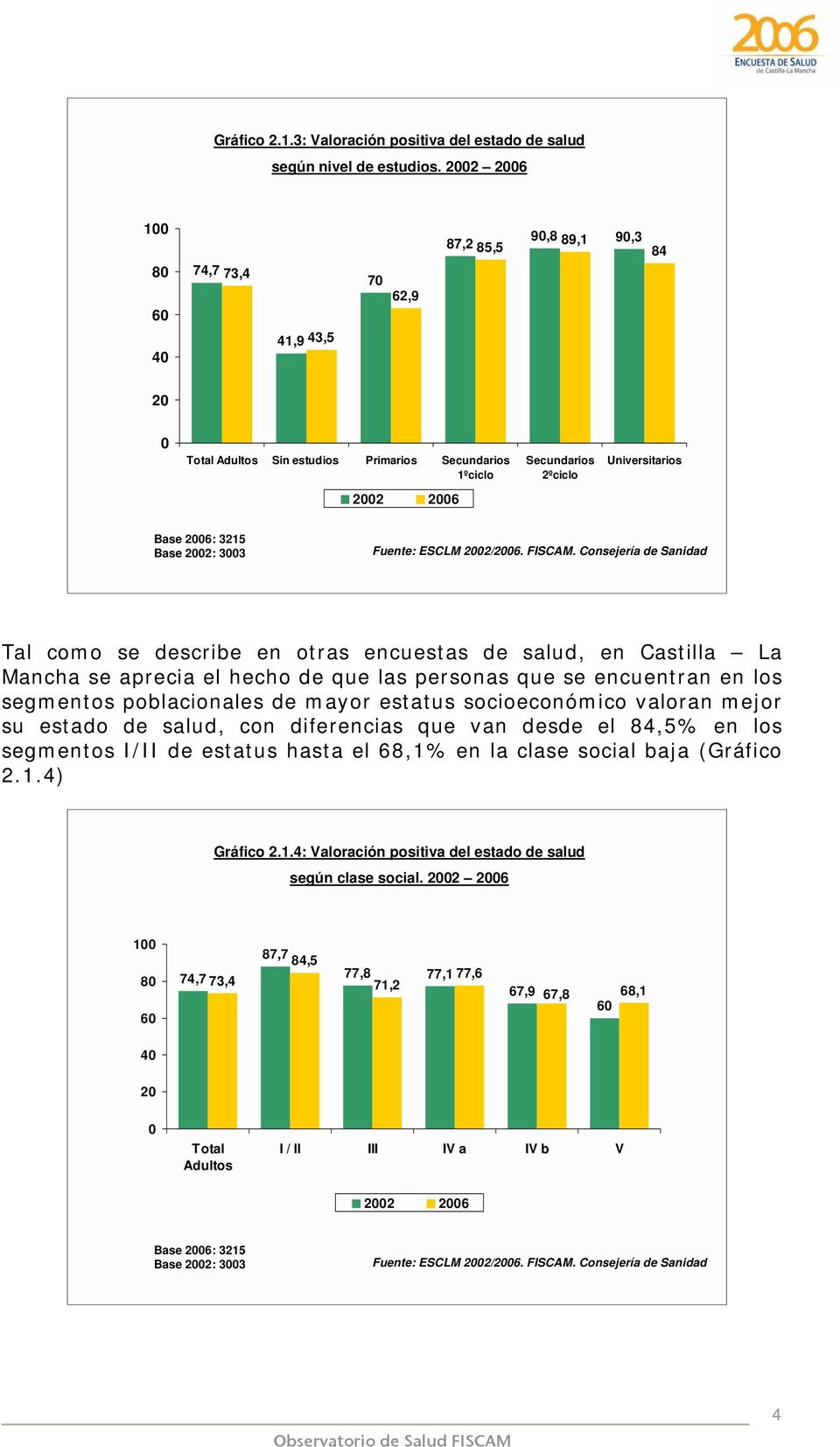 describe en otras encuestas de salud, en Castilla La Mancha se aprecia el hecho de que las personas que se encuentran en los segmentos poblacionales de mayor estatus socioeconómico valoran mejor su