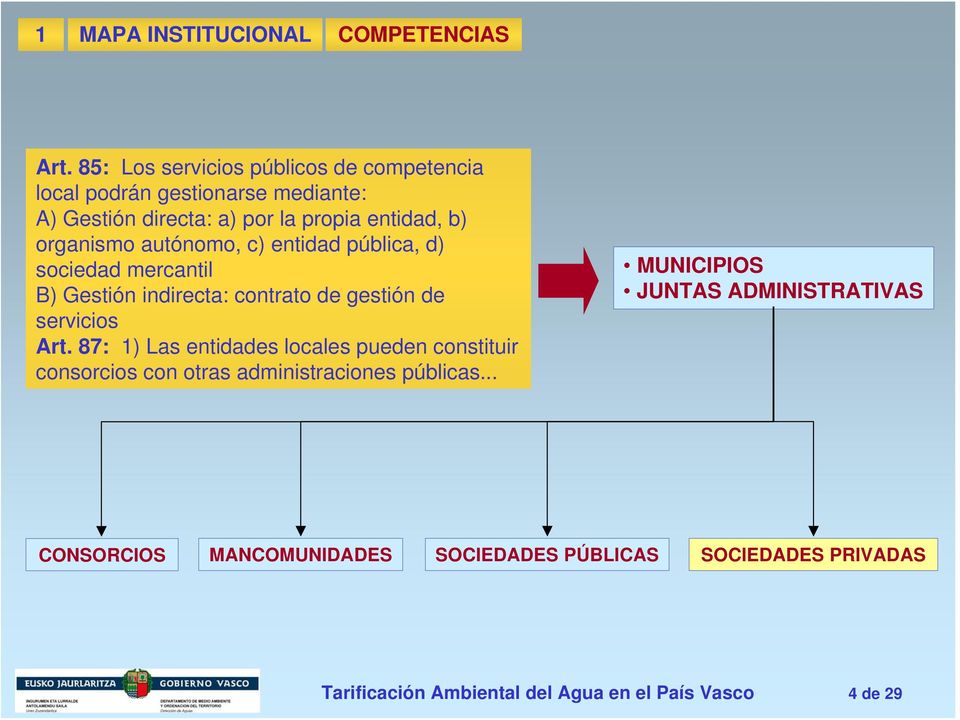 organismo autónomo, c) entidad pública, d) sociedad mercantil B) Gestión indirecta: contrato de gestión de servicios Art.