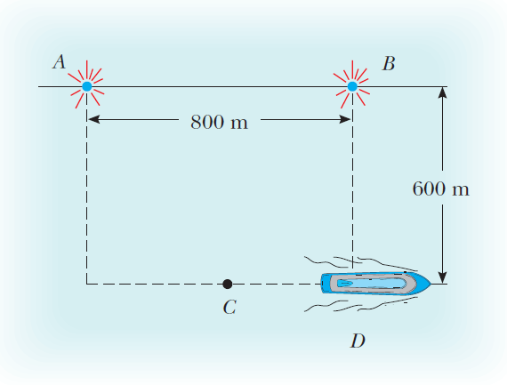 7.- El principio de superposición. Interferencia de ondas. Un ejemplo El buque en la figura viaja a lo largo de una línea recta paralela a la costa y a 600m de ella.