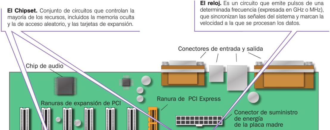 1.4. Elementos importantes de la placa base La placa base es un circuito impreso que contiene los zócalos o conectores donde se insertan