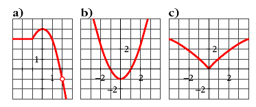 7.- Cuántos puntos hy en est función que no tengn derivd? Y= 6 8 8.- Consider l función ) Clcul m y n pr que f se derivble en todo R. b) En qué puntos es f ' () = 0? 9.