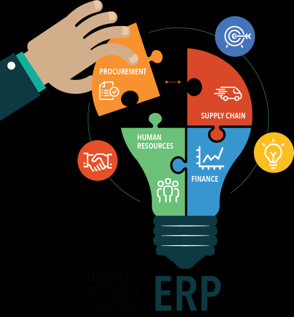Procesos de negocio de un ERP Los sistemas ERP permiten integrar los flujos de información de los diversos departamentos de la empresa y facilitan el seguimiento de las actividades que constituyen la