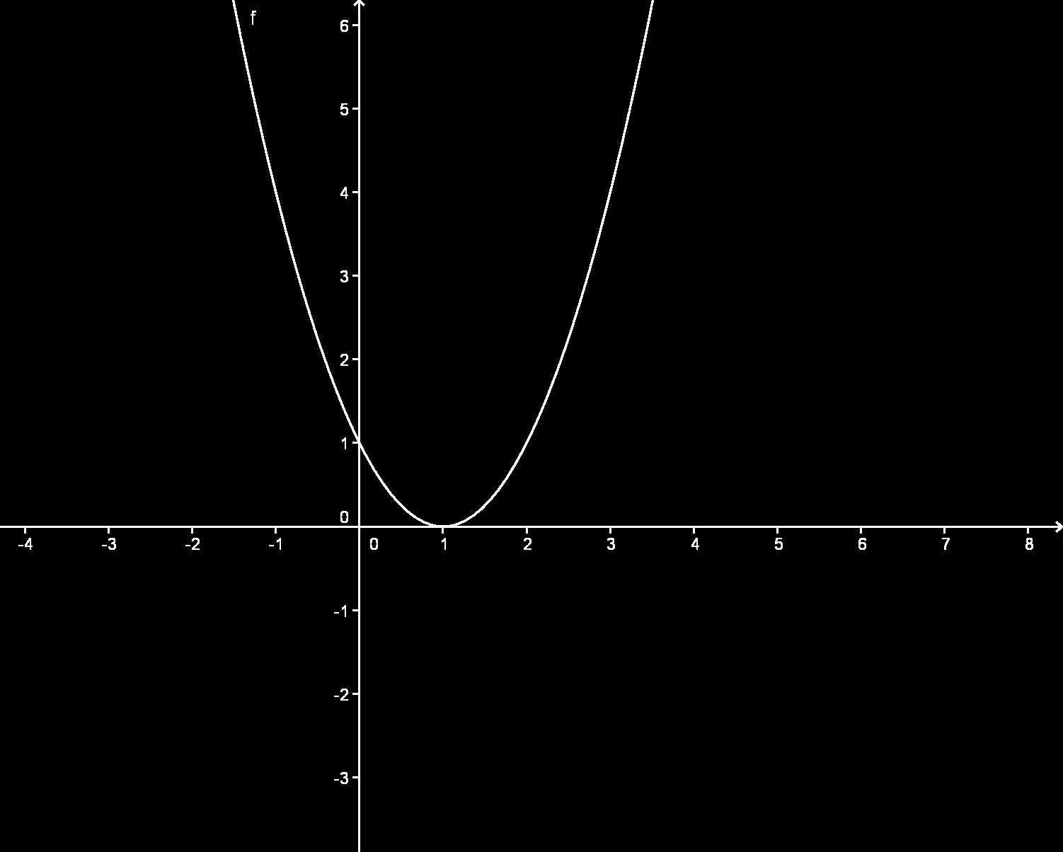 Figura : Representación gráfica de la función del ejercicio 6 Dom(f) = R {, }, puesto que x = 0 x =, x =. Asíntotas verticales: x 3 lím x x = + lím x 3 x + x =.