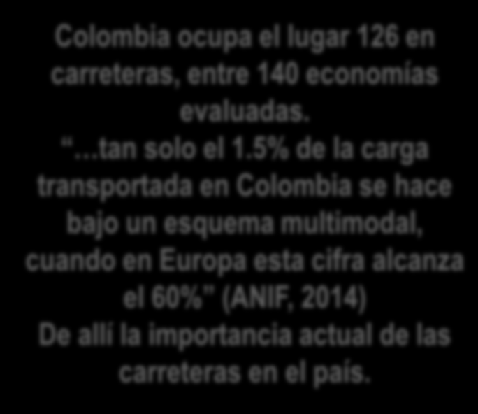 ÍNDICE GLOBAL DE COMPETITIVIDAD Colombia ocupa el lugar 126 en carreteras, entre 140 economías evaluadas. tan solo el 1.