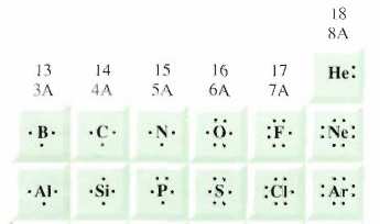 EL ENLACE QUIMICO Clase 05 Cuando dos átomos se aproximan entre sí, se ejercen varias fuerzas entre ellos. Algunas de estas fuerzas tienden a unir los átomos, otras tienden a separarlos.