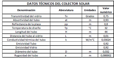 Datos técnicos del colector solar