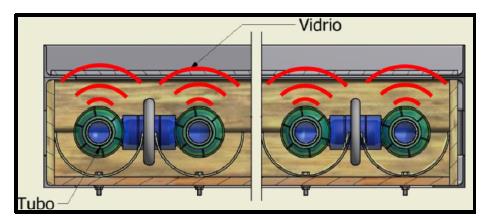 PERDIDAS DE CALOR POR RADIACION Se genere desde el tubo hacia el vidrio Influye la temperatura y la
