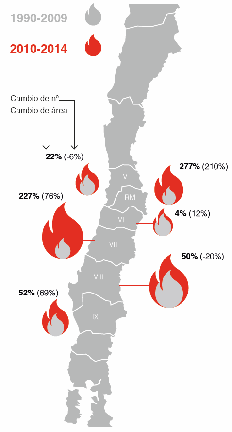 vegetación Agosto 2010-2015 Incendios forestales de magnitud