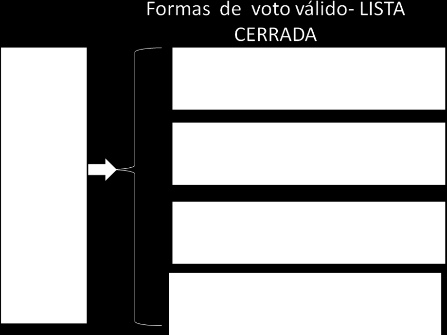 6. VOTO VÁLIDO PARA LISTA CERRADA: El votante marca sólo el logo de MIRA. El voto es válido para la lista. El votante marca una equis X en toda la zona de marcación del movimiento MIRA.