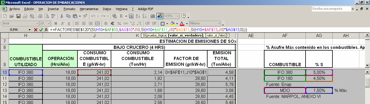 La Ecuación para el cálculo del factor de emisión de SOx queda: E (g/kw-hr) = a (% S en el combustible)+b.