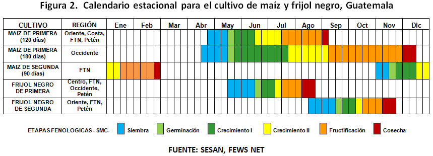 Durante los meses de marzo y abril, el precio promedio del maíz blanco al consumidor en la región norte (Alta Verapaz y Baja Verapaz) y Petén muestra un comportamiento estable (Gráfica 5).