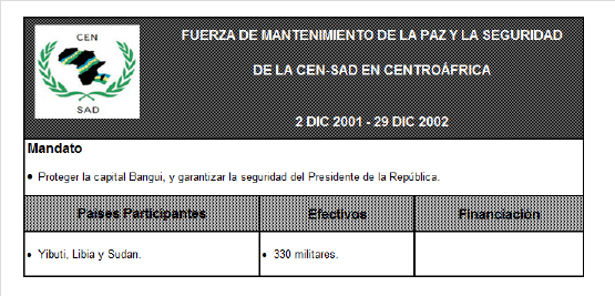 Documento de Trabajo del Centro Superior de Estudios de la Defensa Nacional La BONUCA fue reemplazada el 1 de enero de 2010 por una Oficina Integrada de Naciones Unidas, la BINUCA 20.