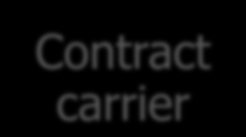 Esquemas tarifarios De acuerdo con el RGLP, los permisionarios podrán prestar servicios bajo la modalidad de common carrier a tarifas volumétricas o como contract carrier a tarifas en dos partes