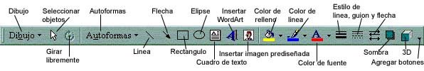 9.- CREACIÓN DE DIBUJOS PowerPoint funciona también como una herramienta para realizar dibujos o gráficos, lo que hará que nuestras presentaciones ganen en calidad.
