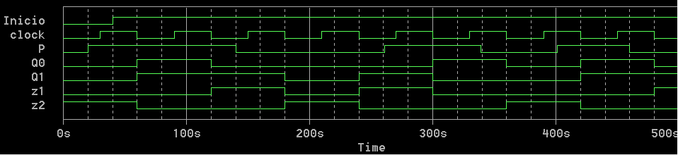 Figura 22 Si se realiza la implementación del circuito secuencial utilizando la asignación de estados alternativa propuesta en la Tabla 46, el