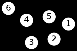 Grafos y Redes. Nodos: vértices, 2, 3 2. Arcos: aristas, conexión entre nodos. 2, 54, etc. 3. Resolución: Dibujar el camino sin levantar el lápiz y pasando sólo una vez por cada arco o arista. 4.