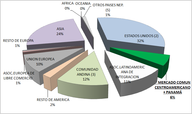 1. FOMENTO DEL COMERCIO INTRAREGIONAL IMPORTACIONES Enero-Agosto 2014 Millones de dólares