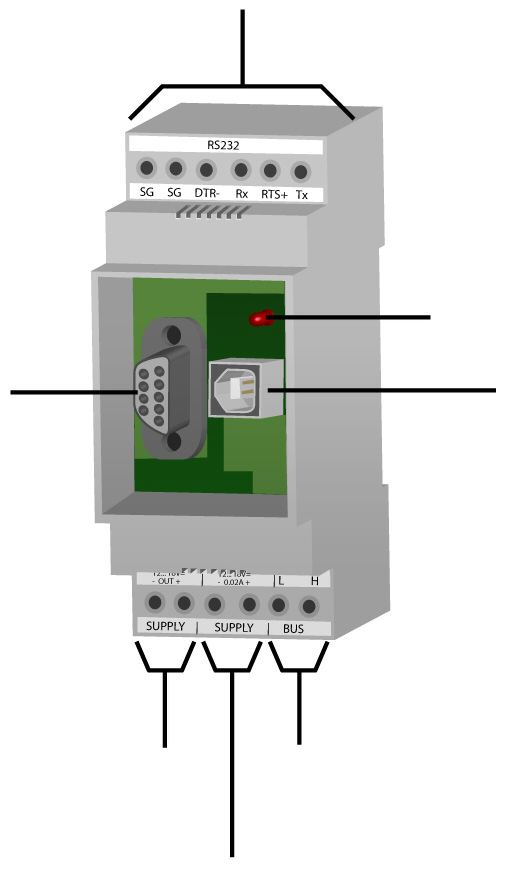 CONEXIÓN conexión RS232 indicador LED para la alimentación USB conexión RS232 conexión USB alimentación 12V desactivada VELBUS alimentación 12V activada