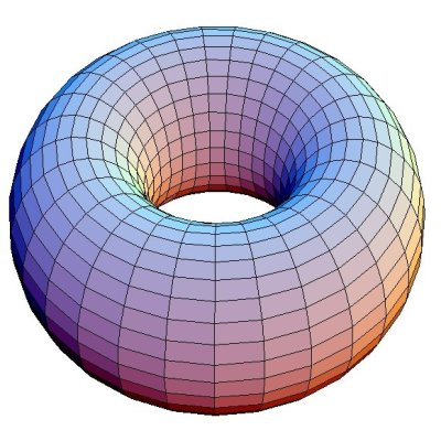 11 Género Las superficies compactas orientables sin frontera son la esfera S 2 y las obtenidas de S 2 al agregarle asas El número de asas es el género de la superficie El género de una gráfica G,