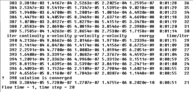 Figura 11.2. Número de iteraciones para alcanzar convergencia del problema transferencia calor de las ecuaciones de fluidos aplicadas a codo liso para Re=200. 11.5.