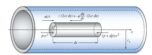 4.2. Análisis de la convección forzada en tubos para flujo laminar completamente desarrollado Para ilustrar los conceptos más importantes de la convección forzada, se procederá a analizar con tubo