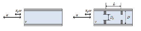 Figura 5.1. Parámetros de caracterización del flujo oscilatorio. Izquierda, flujo oscilatorio puro (POF). Derecha, flujo oscilatorio con orificios deflectores (OBF).