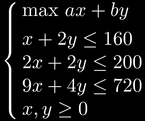 Análisis geométrico 100 80 A B 60 C 40 El espacio D de soluciones factibles es un polítopo con un número finito de vértices.