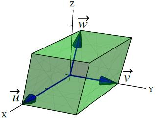 la pendiente. La pendiente de una recta (o su ángulo de inclinación) proporciona un indicio de la dirección.