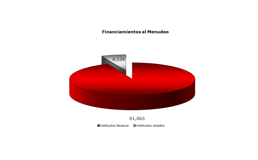 Toyota Financial Services México financió 25,276 vehículos Toyota nuevos de las de 60,740 unidades Toyota nuevas vendidas por los Distribuidores Toyota en el ejercicio 2013.