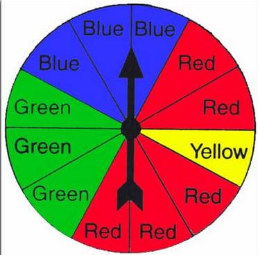 EJEMPLO 7 Cuál regla aplica? Cuál es la probabilidad de que el apuntador de la ruleta se detenga sobre un sector verde o amarillo? Solución: Este es un evento compuesto: (un ó).