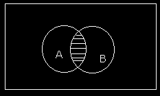 CONJUNTOS Y OPERACIONES Unión de conjuntos 11 Dados dos conjuntos A y B, se llama unión de ambos, y se representa por A B, al conjunto formado por los elementos que pertenecen a A o a B. Ejemplo 1.