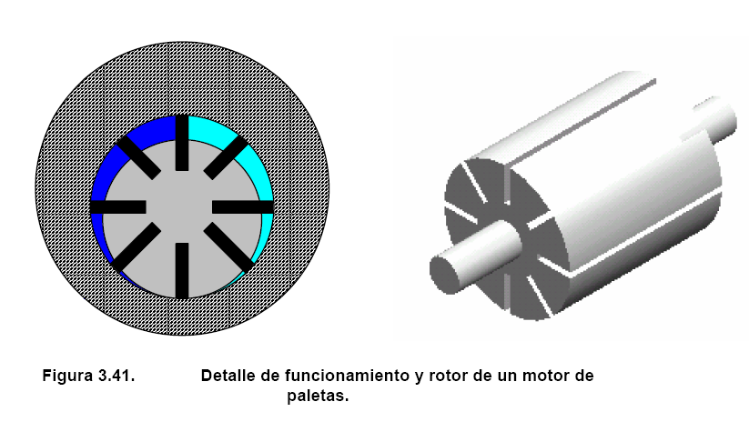 MOTORES DE PALETAS Su constitución interna es similar a la de los compresores de paletas, es decir, un rotor ranurado, en el cual se alojan una serie de paletas, que gira