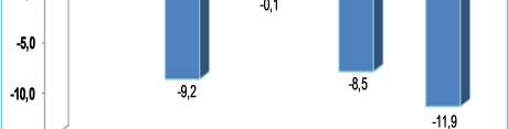 19. Ciudad de Chimbote (3,5%) CHIMBOTE DISTRIBUCIÓN Y VARIACIÓN DEL EMPLEO SEGÚN RAMAS DE ACTIVIDAD ECONÓMICA, SETIEMBRE 2011 Ramas de actividad económica 1/ Distribución porcentual al mes de Marzo