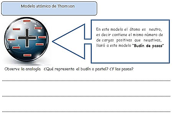 INSTITUCION EDUCATIVA DIVERSIFICADO DE CHIA TALLER MODELOS ATOMICOS.