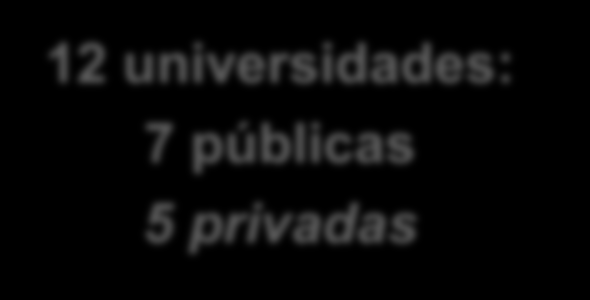 7 RESULTADOS AUDIT : COBERTURA DEL SISTEMA UNIVERSITARIO CATALÁN d 12 universidades: 7 públicas 5 privadas U. Lleida (UdL) U. Vic U. Girona (UdG) U.