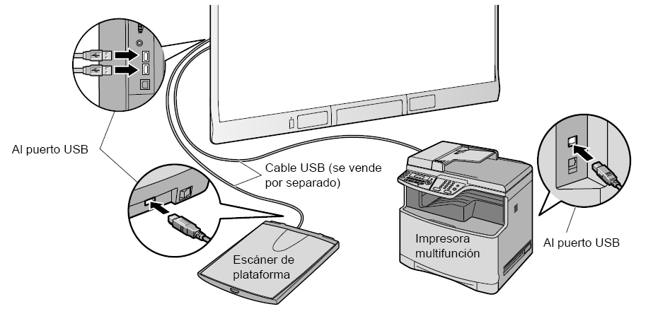 Aviso: -No conecte la elite Panaboard a través de un nodo USB. Esto podría dar lugar a un funcionamiento erróneo.