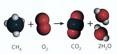 e) Reacciones de combustión La combustión es una reacción química que se produce cuando una sustancia, llamada combustible, reacciona con el oxígeno del aire, llamado comburente.