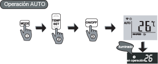 Operación Figura 2. (5) - Bloqueo: Opríma los botones MODO y TEMPORIZADOR (MODE/TIMER) simultáneamente y sostenga durante 5 segundos. Se iluminará el icono de Bloqueo (Lock).