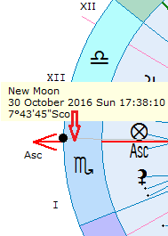 Fortuna partil con el Ascendente, éste hace contacto con el grado de la Luna Nueva del 30 de Octubre 2016.