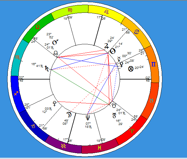 Año de Saturno, día del Sol, hora de Venus, Almuten de la Carta Venus, Auriga o cochero Júpiter.