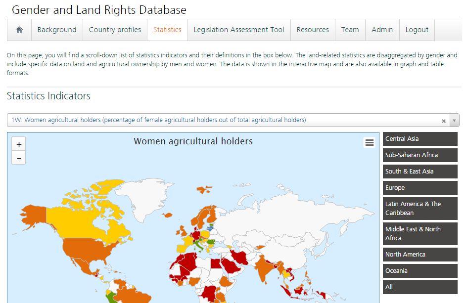 Base de datos de género y derechos Cinco indicadores desagregados revelando diferentes aspectos del