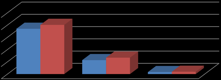 Como dato ilustrativo, se incluye a continuación un gráfico en donde se indica el porcentaje de población total que está servido por los diferentes operadores del Gran Buenos, comparando la evolución